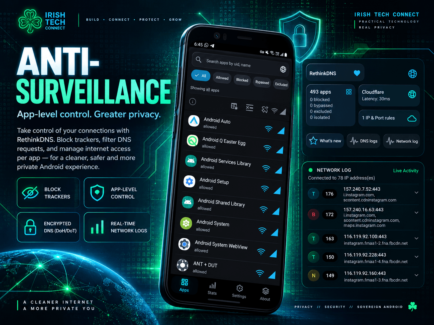 rethink dns firewall anti-surveillance blocklist artwork