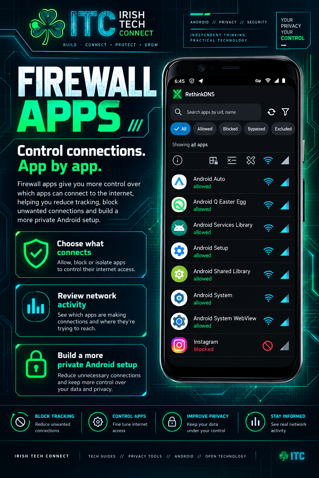rethink dns firewall apps screen — app firewall control artwork