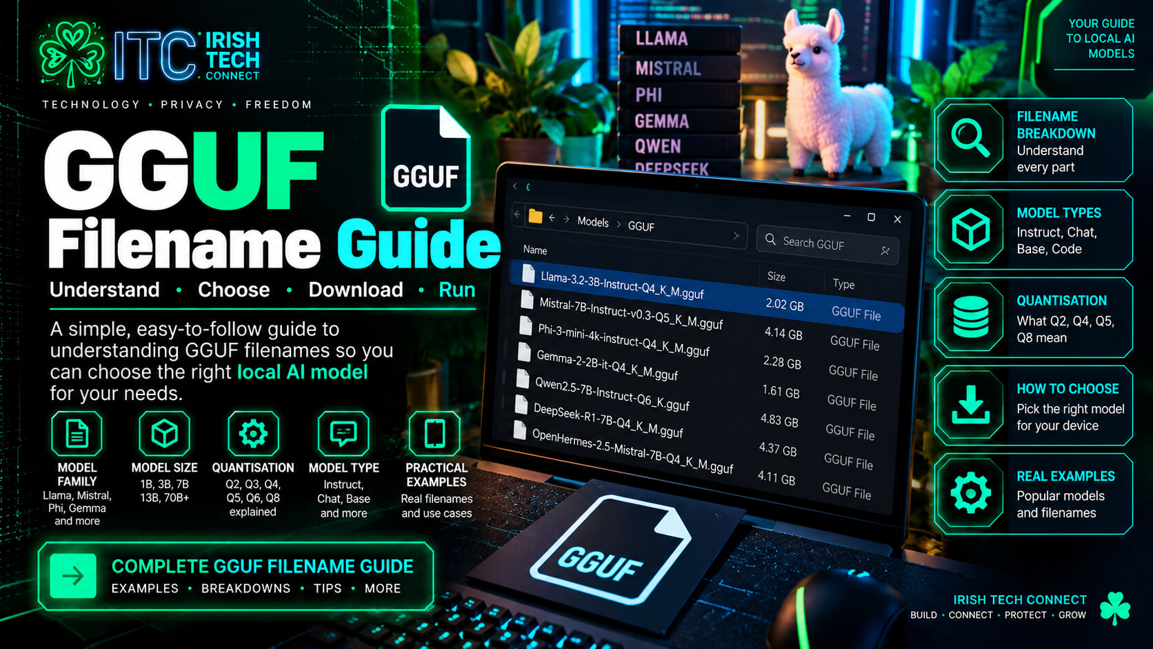 gguf filename guide local AI — ITC hero artwork