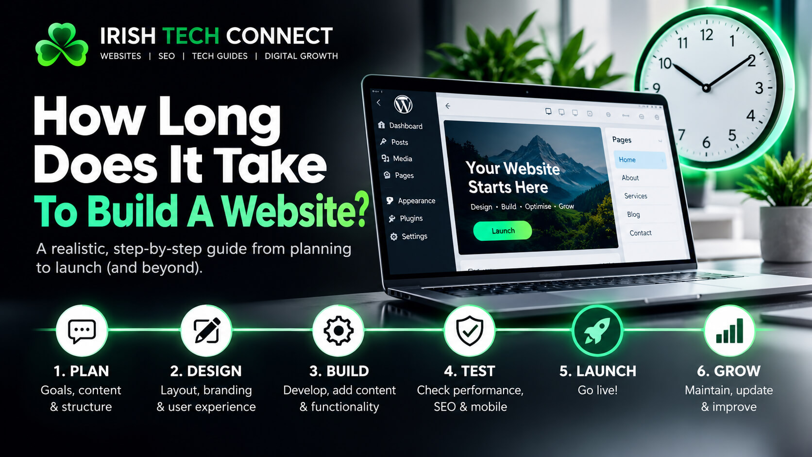 How long to build a website — ITC timeline guide from planning to launch