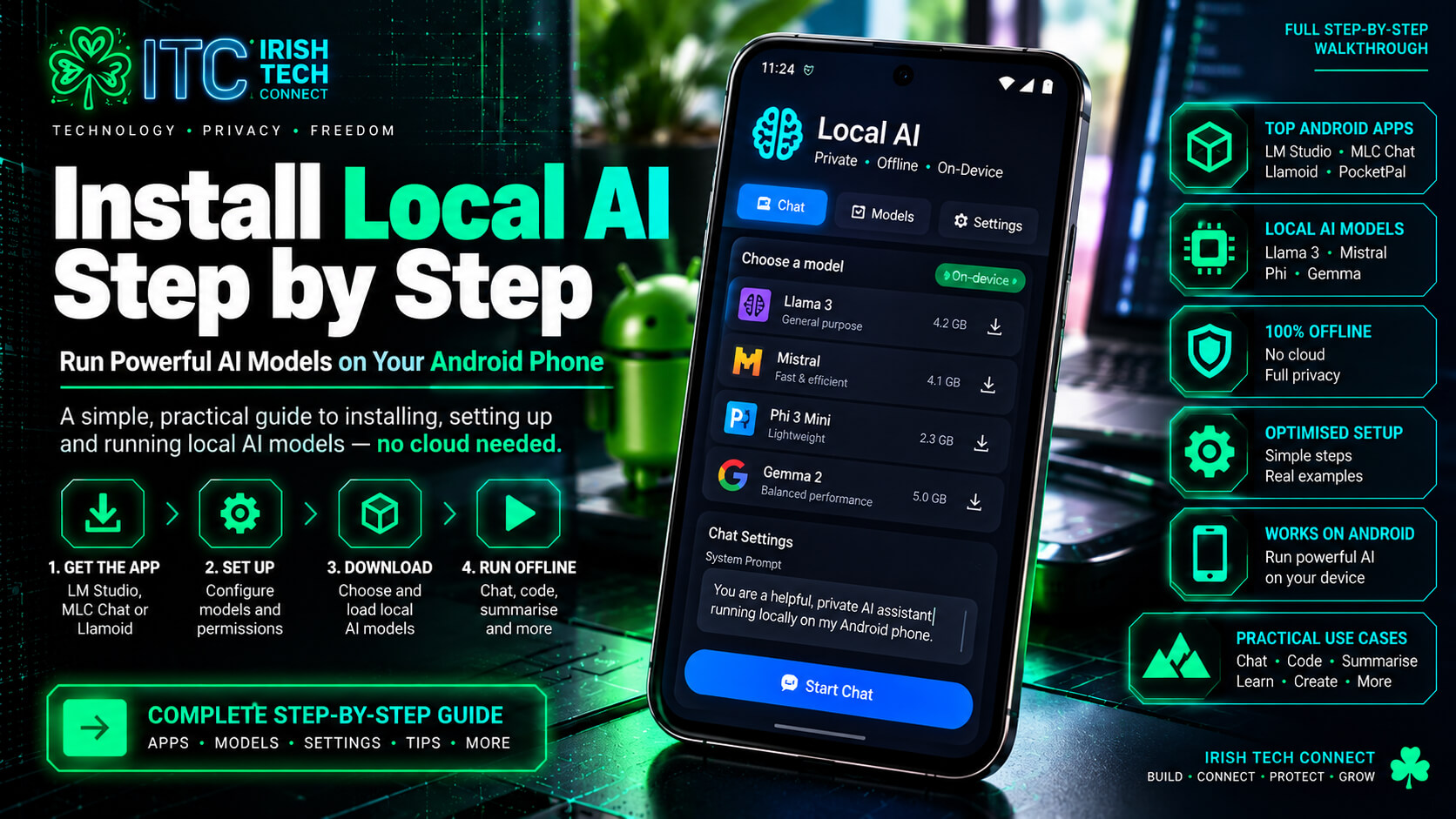 local AI models android — ITC hero artwork