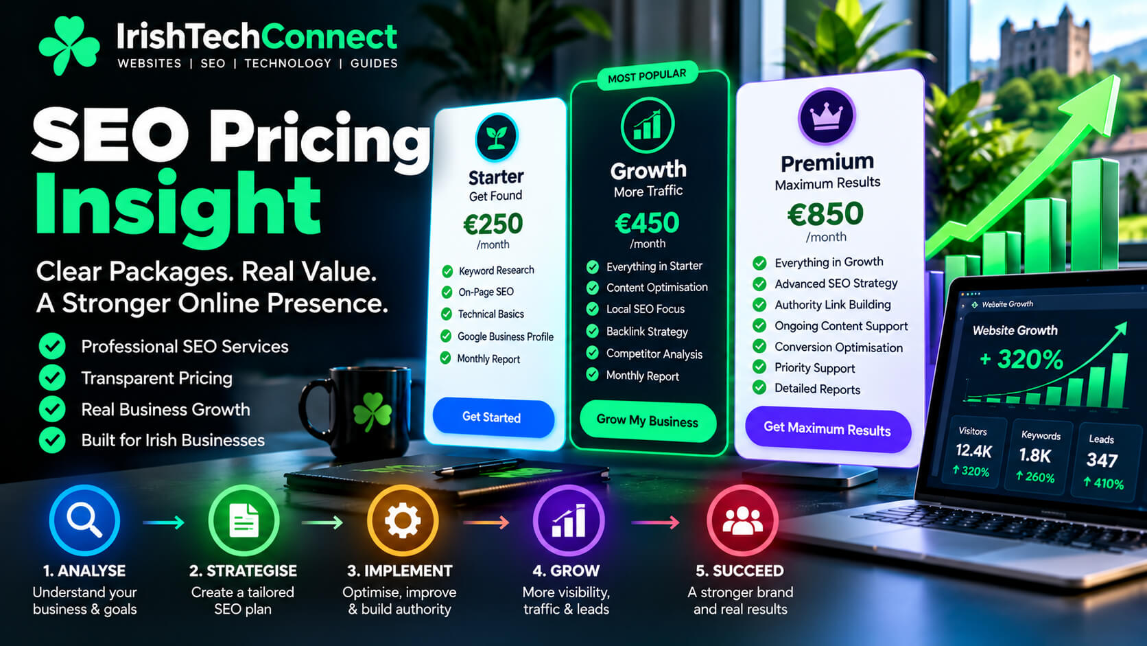 SEO pricing Ireland — ITC tier guide from €250 foundation to enterprise